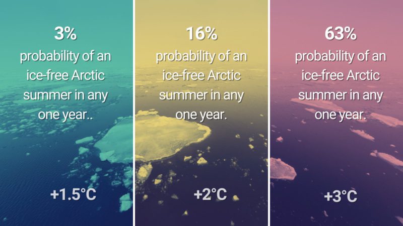 4 Big Takeaways from the IPCC Report